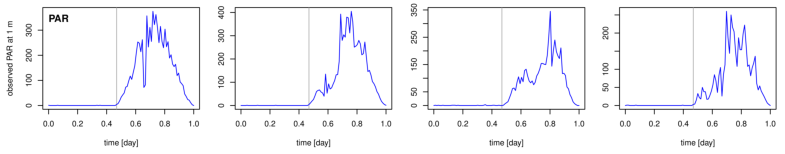 Numerical examples, row 4